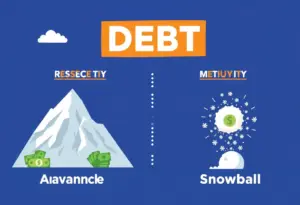 Illustration of debt repayment methods - avalanche and snowball.